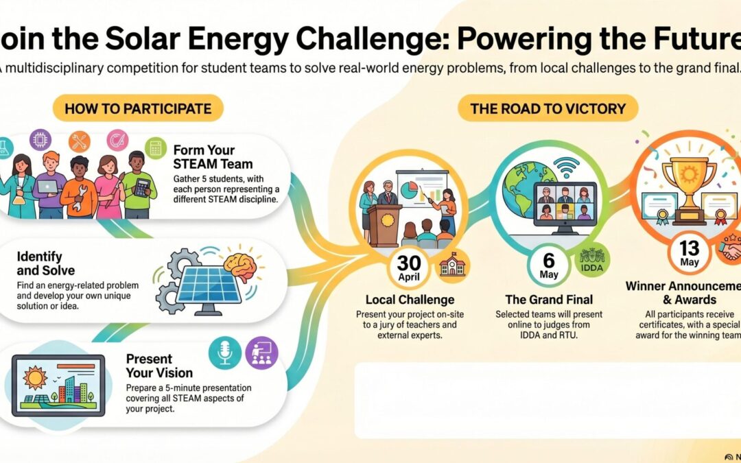 SOLAR ENERGY CHALLENGE – Poziv učenicima