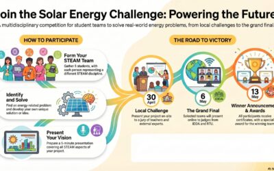 SOLAR ENERGY CHALLENGE – Poziv učenicima